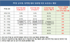 서든어택 PC방 요금 논란, 계산 방법이 다르다