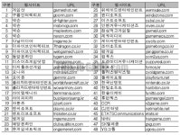 개인정보 수집 제한하라면서 셧다운은 어떻게?