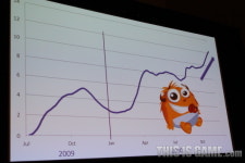 유럽 소셜게임 시장을 점령한 우가, 비결은?