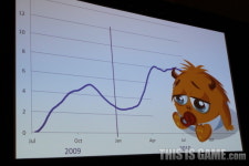 유럽 소셜게임 시장을 점령한 우가, 비결은?