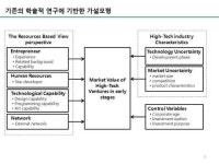 (영상) 우리회사가 받은 투자 제안 가치는 왜 낮을까?