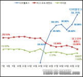 [디아블로 3] 디아블로3 출시 후 일주일, PC방 ‘대격변’