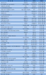 마리오 형제 앞으로! 닌텐도 3DS 라인업