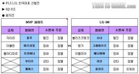 [리그오브레전드] [IPL5]LG-IM, MVP 화이트 잡고 최종전 진출