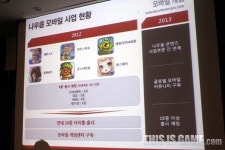 [테일즈런너] 나우콤 모바일게임 강화, 테일즈런너 e스포츠 전개