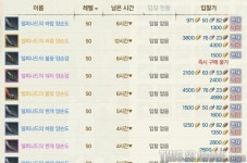 아키조라커뮤니케이션 | [아키에이지] 아키에이지, 유저와 소통의 장을 열다