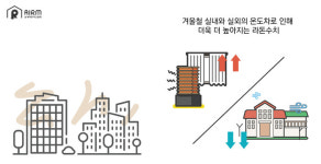 라돈 관리, ‘실내라돈저감협회’와 함께 하세요
