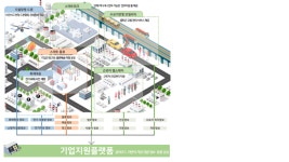 김해시, 국토부 스마트시티 공모 2건 본격 추진