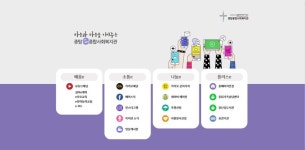 성남 중탑종합사회복지관, 전국 사회복지관 내 최초로 e복지관 개관