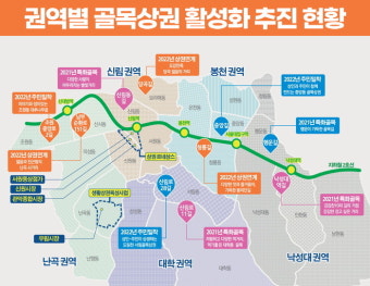 관악구, 골목상권 활성화 위해 총력