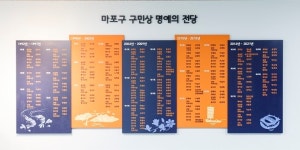 마포구, 구민상 수상자 심의··· 효행·선행등 7개부문 선정