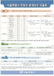 서울 중구, 지역 공인중개사무소에 개정 요율표 배부