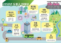 도봉구, 이달 ‘도봉 환경이야기’ 발간