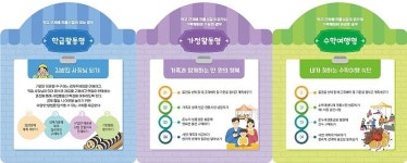 부산교육청, 전통시장 체험형 경제교육 프로그램 첫 운영
