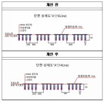 강북구, 삼양로19길 등 제설 취약구간 4곳에 도로열선 설치