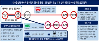 용인시산업진흥원, 기흥역/신갈오거리 일대와 신분당선을 잇는 수요응답형 모빌리티 서비스 실증사업 추진