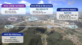 에토이노베이션시흥 | 시흥시-서울대, “경기시흥 바이오 특화단지, 오픈이노베이션 거점 될 것”