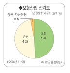 2009년 새해 “완전판매로 간다”