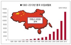[제6회 한중일 보험산업 심포지엄-주제발표]中 국가복지 확대와 민영보험의 역할
