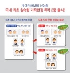 [새로나온 보험상품]롯데손해보험 ‘실속형 가족한정 특약’ 2종