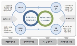 교보생명, ‘이노스테이지’ 출범 …헬스케어 플랫폼 사업 진출