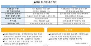 [이재명 정부 금융정책 대전환]새 정부, 감독체계 개편부터 오픈 파이낸스까지