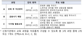 금감원, 고령층 위한 시니어 금융 아카데미 신설