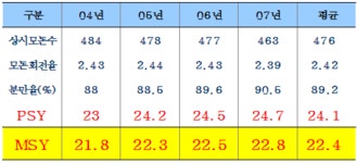 퓨리나사료, 무림농장 양돈 우수농장의 날 행사 개최