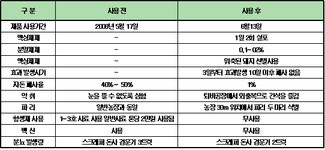 질병잡고 수익 증대한 두원농장 박종배 사장