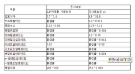 질병잡고 수익 증대한 두원농장 박종배 사장