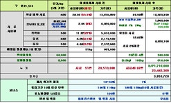 질병잡고 수익 증대한 두원농장 박종배 사장