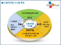 CJ 사료사업부문, 고객 원격지원시스템 오픈
