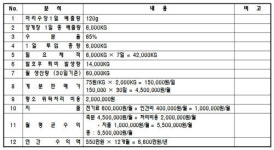 커버스토리 _ 세계 최고의 콤포스트에 도전한다