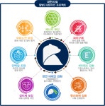 대한사료, 고객 만족은 우리의 힘 … ‘팔방(八防)미인 프로젝트’ 실시