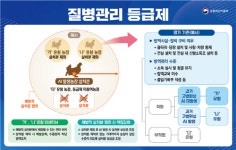 산란계 농장 질병관리 등급제 시범 운영