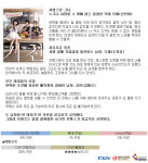 [IBT시네마] 씨너스 예매순위 2위, 키친
