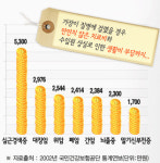 생명보험사 건강보험이란 무엇인가? 의료실비보험과의 차이점은?
