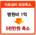 의료실비보험의 보장축소 10월 큰 폭으로 이루어질 듯