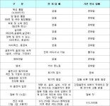 전자담배 시장의 선두주자, 한국전자담배