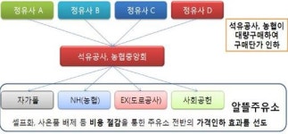 씨에스에너지샛별주유소 | ℓ당 100원 싼 '알뜰주유소' 12월부터 도입
