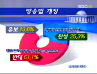 한국 최초, 국민 60%이상 지지하는 파업