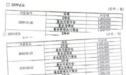 특수전사령부영외식당 | 특수활동비로 기자들 밥 사줬다?