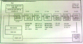 KT 114안내원, 전화 개통 위해 전신주에 오른 까닭