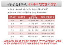민주당 4대강 현장조사 결과, 대재앙 우려되는 수준