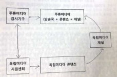 “‘나꼼수’로 촉발된 독립미디어, 주류미디어 위협하는데…”