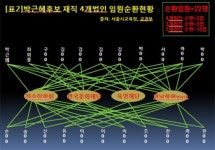 안철수재단이 선거법 위반이면 정수장학회는 뭐지