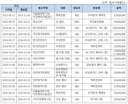 대기업만 억대 간접광고? 정부도 억 소리 난다!