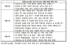미르·K스포츠,  KBS·MBC 보도 역시였다