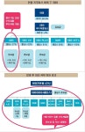 SBS노조 지주회사 체제는 껍데기… SBS-미디어홀딩스 합병해야