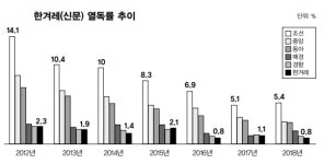 한겨레 노동조합이 돌아본 한겨레는?